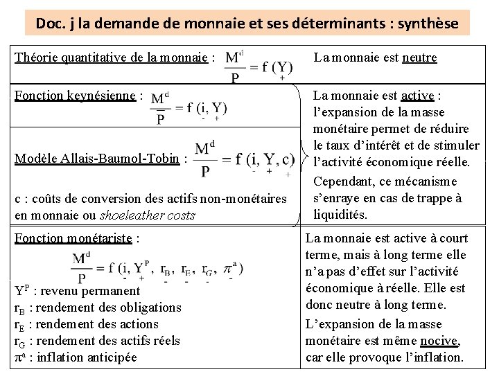Doc. j la demande de monnaie et ses déterminants : synthèse Théorie quantitative de Doc. j la demande de monnaie et ses déterminants : synthèse Théorie quantitative de
