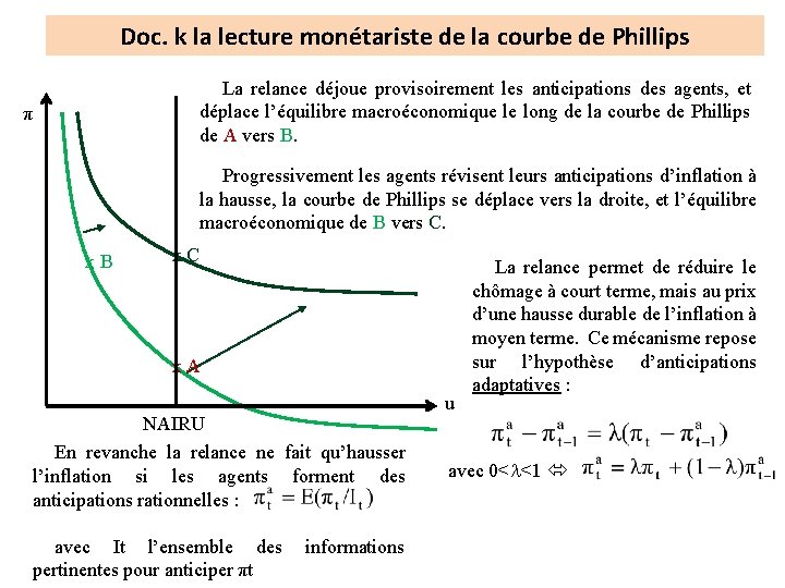 Doc. k la lecture monétariste de la courbe de Phillips La relance déjoue provisoirement Doc. k la lecture monétariste de la courbe de Phillips La relance déjoue provisoirement