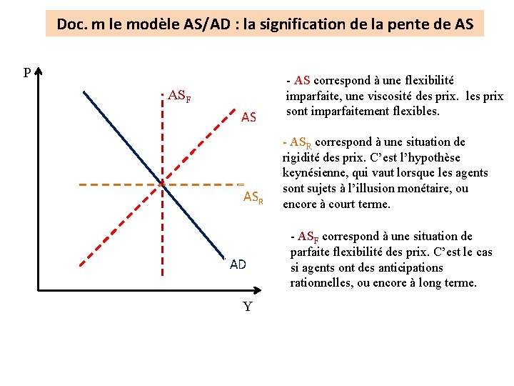 Doc. m le modèle AS/AD : la signification de la pente de AS P Doc. m le modèle AS/AD : la signification de la pente de AS P