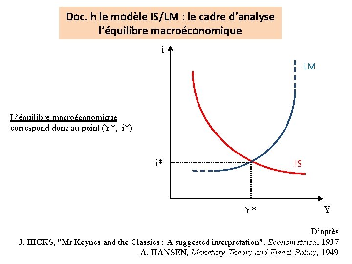 Doc. h le modèle IS/LM : le cadre d’analyse l’équilibre macroéconomique i LM L’équilibre Doc. h le modèle IS/LM : le cadre d’analyse l’équilibre macroéconomique i LM L’équilibre