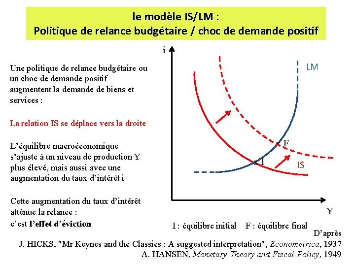 le modèle IS/LM : Politique de relance budgétaire / choc de demande positif i le modèle IS/LM : Politique de relance budgétaire / choc de demande positif i