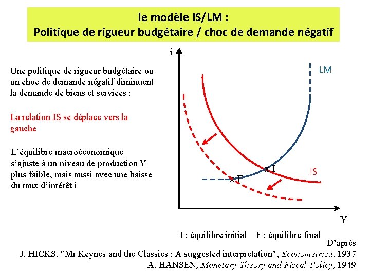 le modèle IS/LM : Politique de rigueur budgétaire / choc de demande négatif i le modèle IS/LM : Politique de rigueur budgétaire / choc de demande négatif i