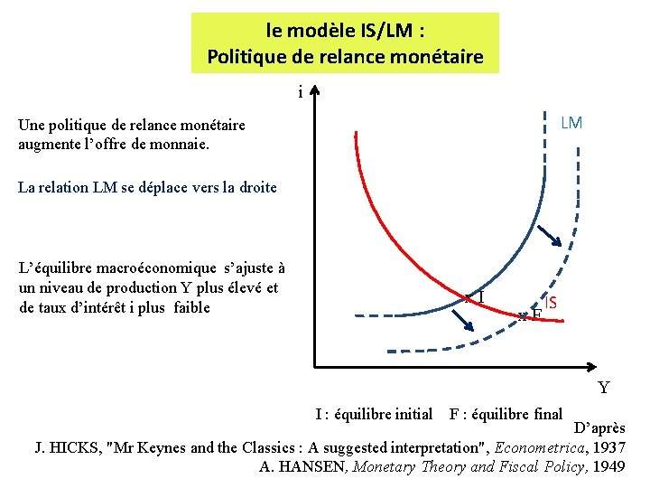 le modèle IS/LM : Politique de relance monétaire i LM Une politique de relance le modèle IS/LM : Politique de relance monétaire i LM Une politique de relance