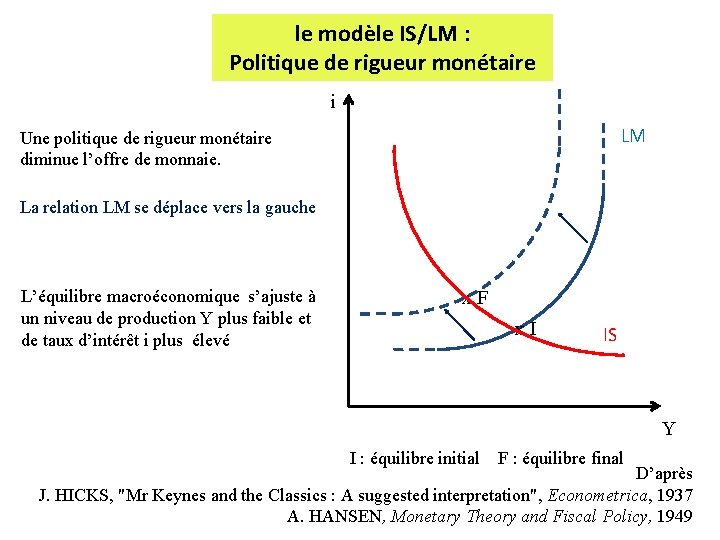 le modèle IS/LM : Politique de rigueur monétaire i LM Une politique de rigueur le modèle IS/LM : Politique de rigueur monétaire i LM Une politique de rigueur