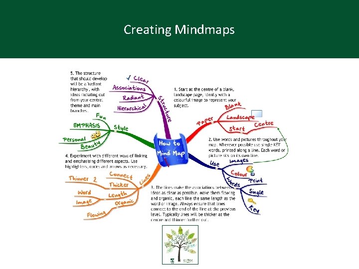 Creating Mindmaps 