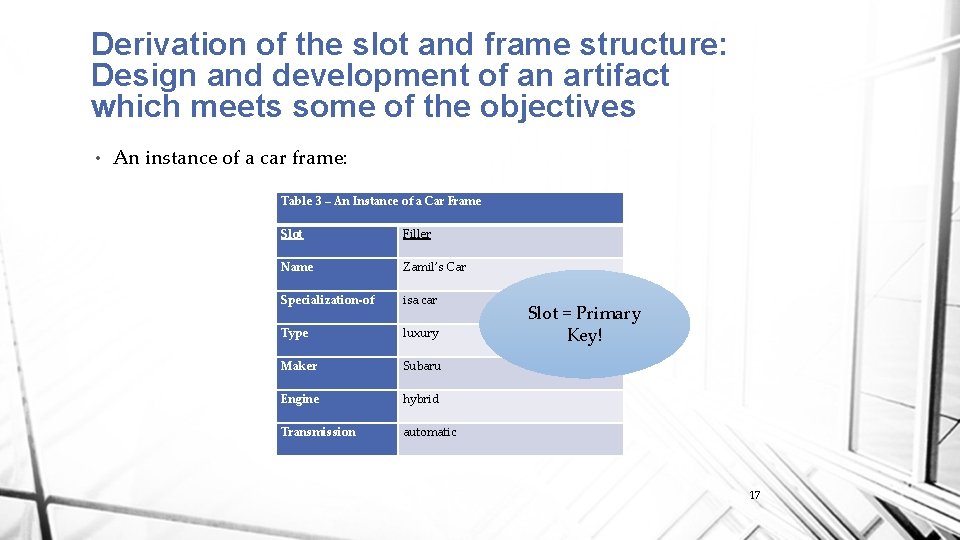 Derivation of the slot and frame structure: Design and development of an artifact which