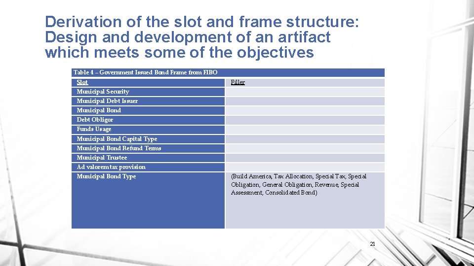 Derivation of the slot and frame structure: Design and development of an artifact which