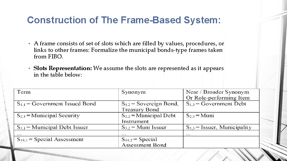 Construction of The Frame-Based System: • A frame consists of set of slots which