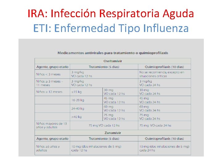 IRA: Infección Respiratoria Aguda ETI: Enfermedad Tipo Influenza 