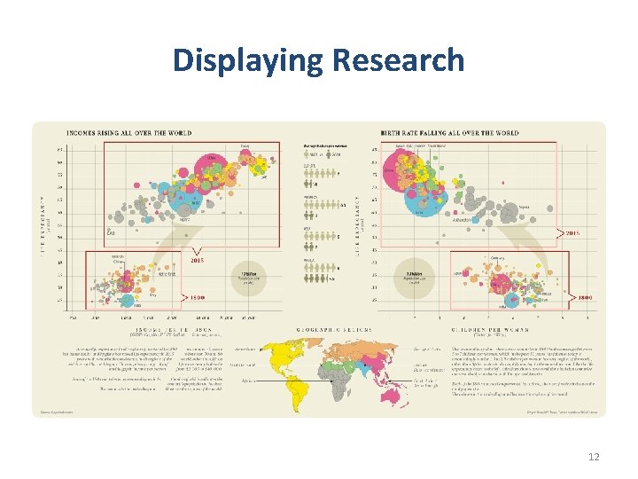 Displaying Research 12 