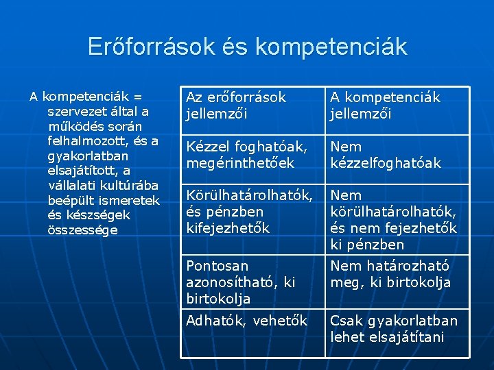 Erőforrások és kompetenciák A kompetenciák = szervezet által a működés során felhalmozott, és a