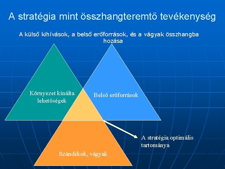 A stratégia mint összhangteremtő tevékenység A külső kihívások, a belső erőforrások, és a vágyak