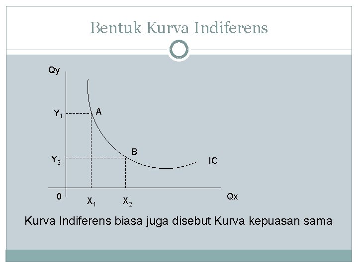 Bentuk Kurva Indiferens Qy Y 1 A B Y 2 0 X 1 X