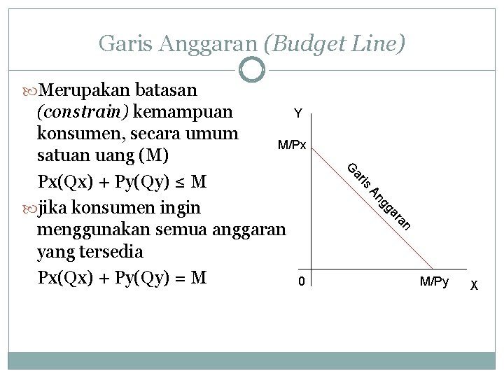 Garis Anggaran (Budget Line) Merupakan batasan is ar G an ar gg An Y