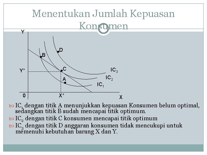 Y Menentukan Jumlah Kepuasan Konsumen B Y* D C A 0 X* IC 3