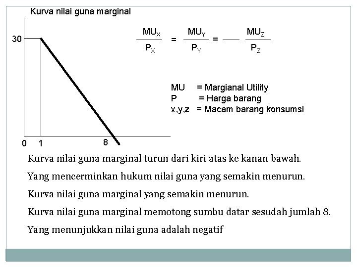 Kurva nilai guna marginal MUX 30 PX = MUY PY = MUZ PZ MU