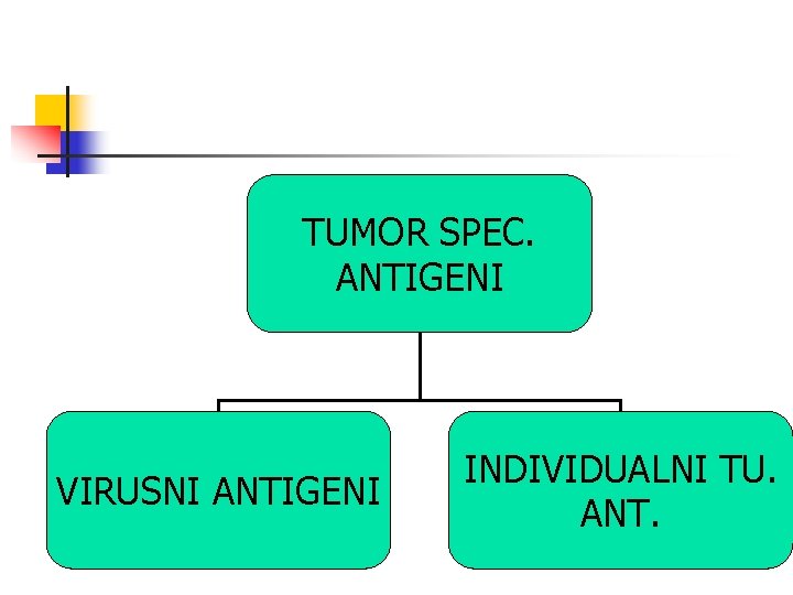 TUMOR SPEC. ANTIGENI VIRUSNI ANTIGENI INDIVIDUALNI TU. ANT. 