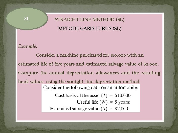 SL STRAIGHT LINE METHOD (SL) METODE GARIS LURUS (SL) Example: Consider a machine purchased