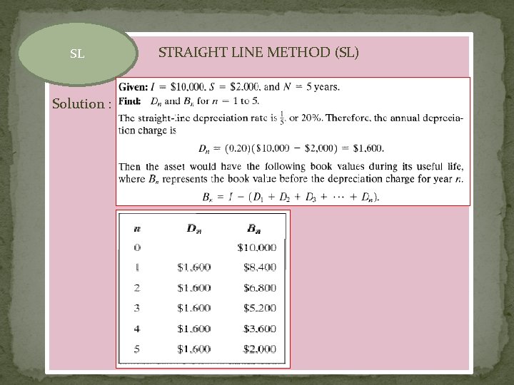 SL Solution : STRAIGHT LINE METHOD (SL) 