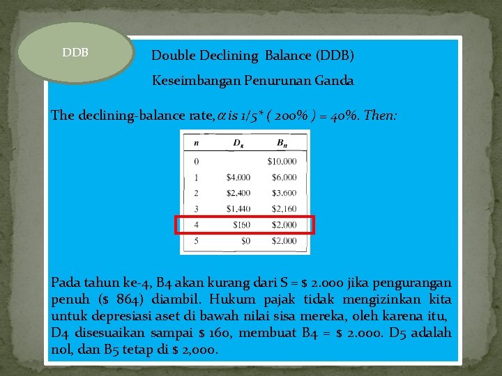 DDB Double Declining Balance (DDB) Keseimbangan Penurunan Ganda The declining-balance rate, a is 1/5*