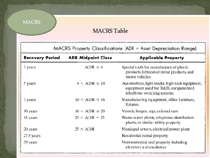 MACRS Table 