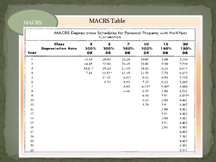 MACRS Table 