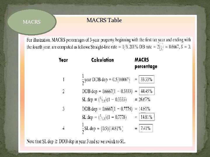 MACRS Table 