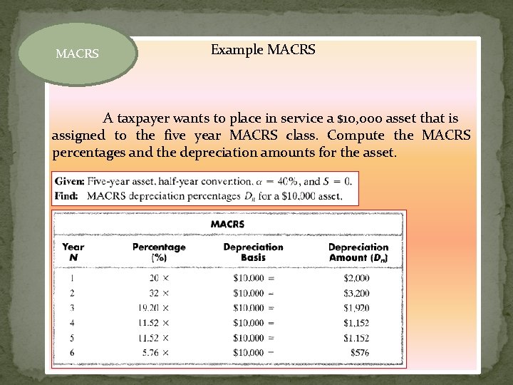 MACRS Example MACRS A taxpayer wants to place in service a $10, 000 asset
