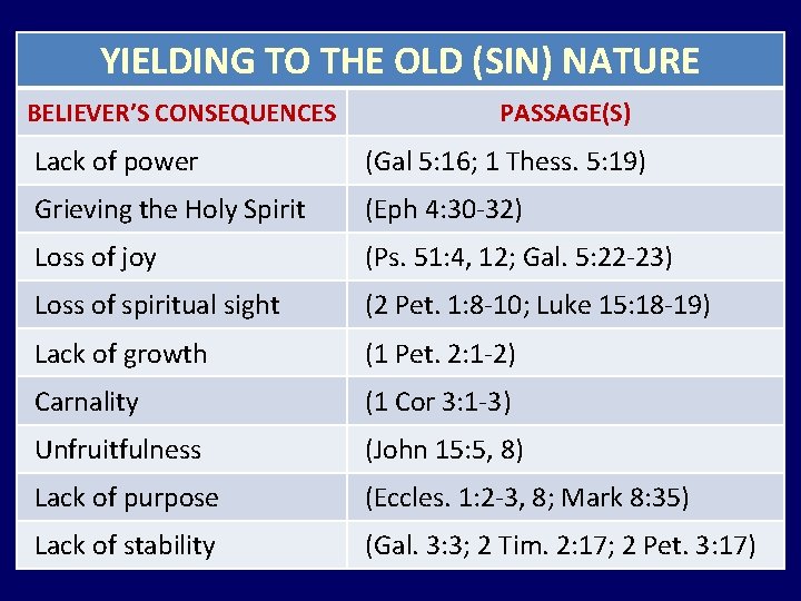YIELDING TO THE OLD (SIN) NATURE BELIEVER’S CONSEQUENCES PASSAGE(S) Lack of power (Gal 5: