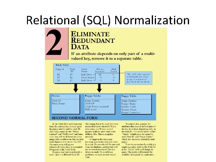 Relational (SQL) Normalization 