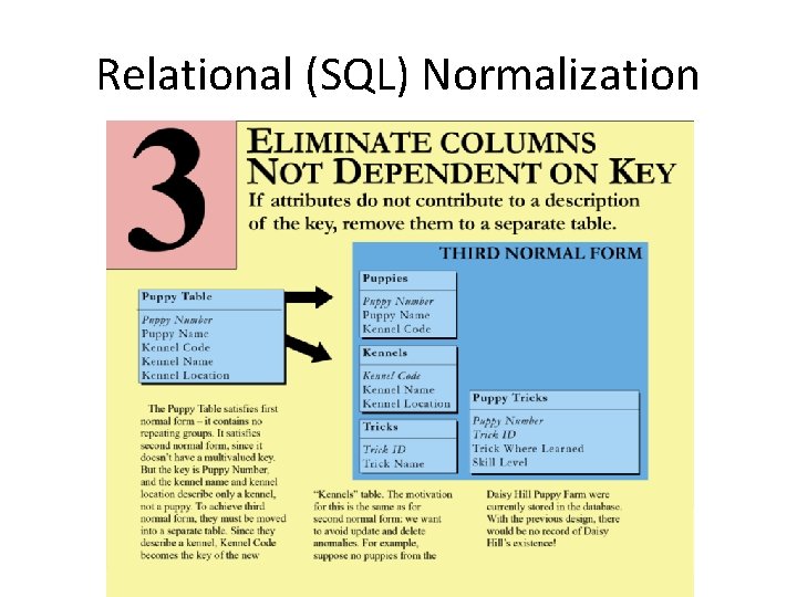 Relational (SQL) Normalization 