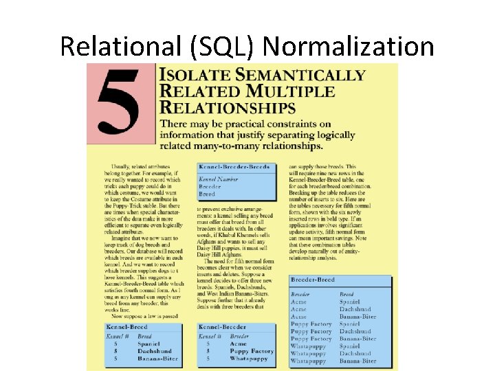 Relational (SQL) Normalization 