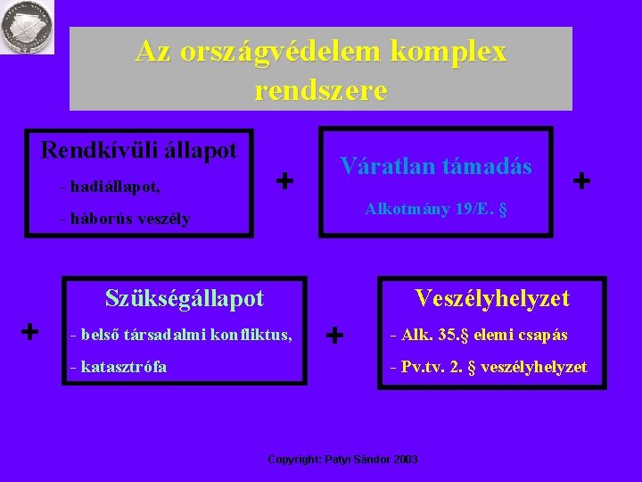 Az országvédelem komplex rendszere Rendkívüli állapot - hadiállapot, + Váratlan támadás Alkotmány 19/E. § Az országvédelem komplex rendszere Rendkívüli állapot - hadiállapot, + Váratlan támadás Alkotmány 19/E. §
