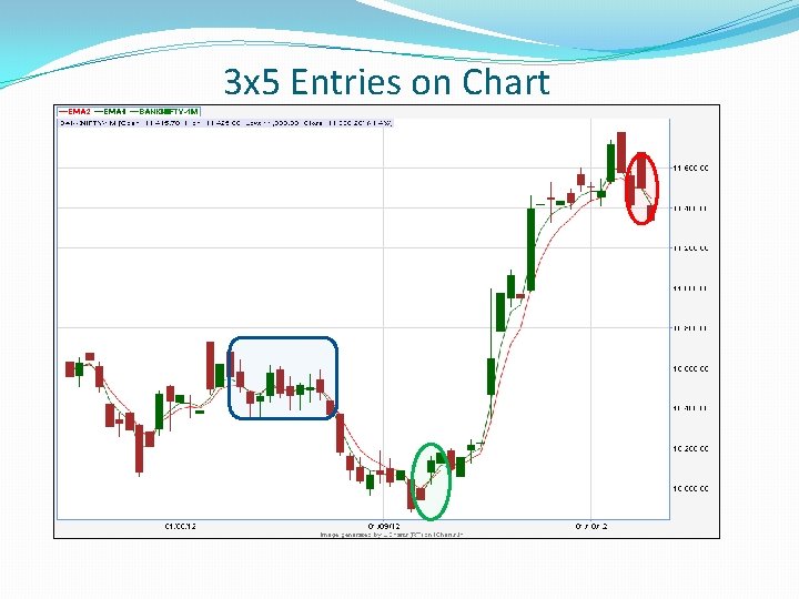 3 x 5 Entries on Chart 