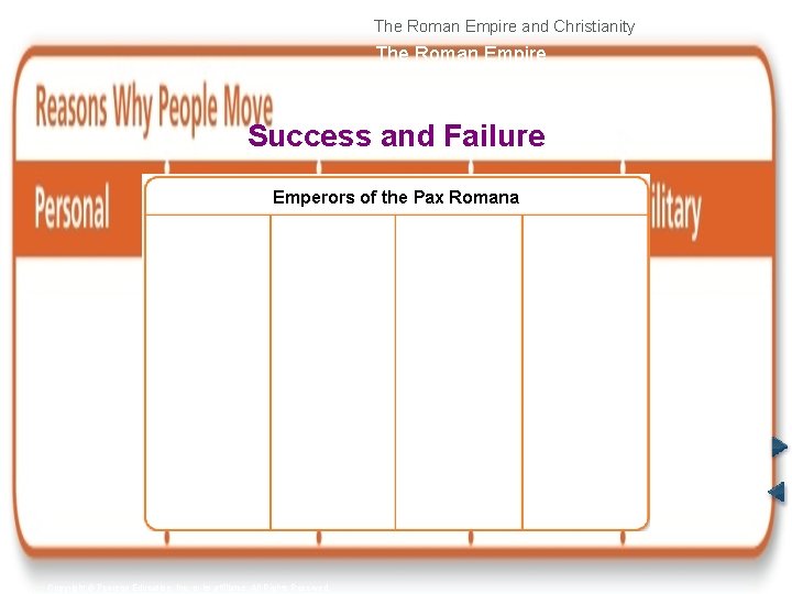 The Roman Empire and Christianity The Roman Empire Success and Failure Emperors of the