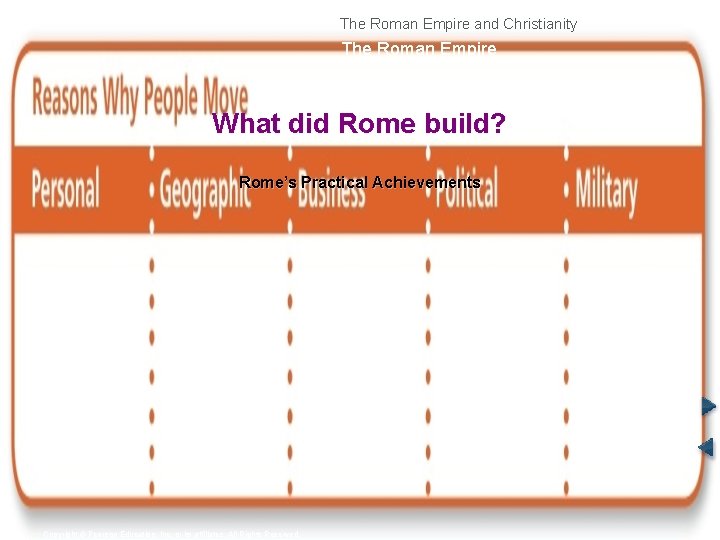 The Roman Empire and Christianity The Roman Empire What did Rome build? Rome’s Practical