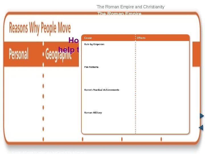 The Roman Empire and Christianity The Roman Empire How did different factors help the