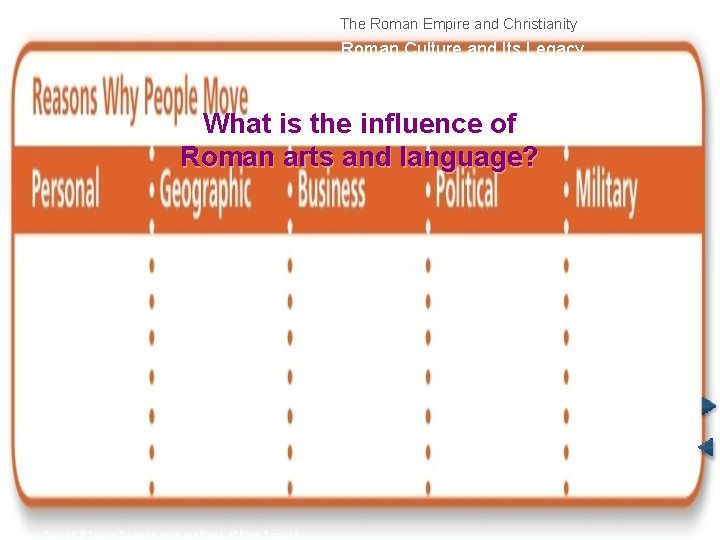 The Roman Empire and Christianity Roman Culture and Its Legacy What is the influence