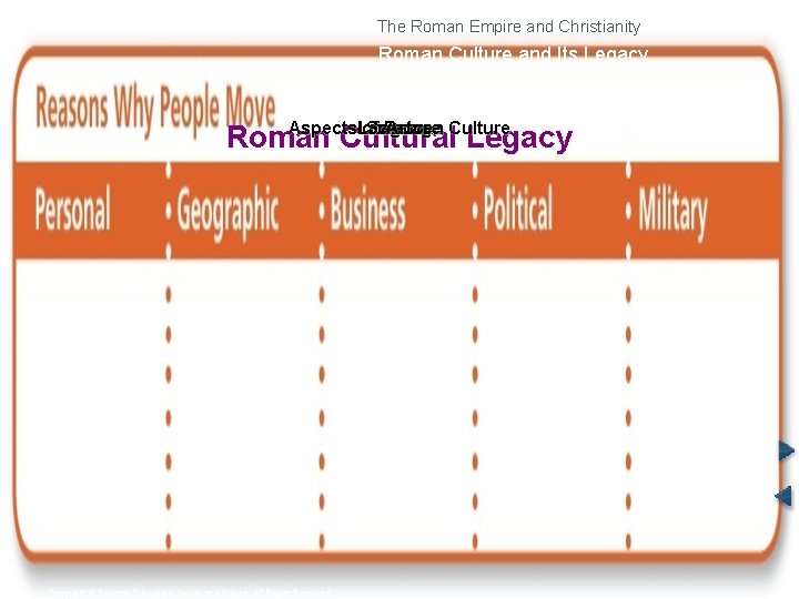 The Roman Empire and Christianity Roman Culture and Its Legacy Aspects. Language Literature of