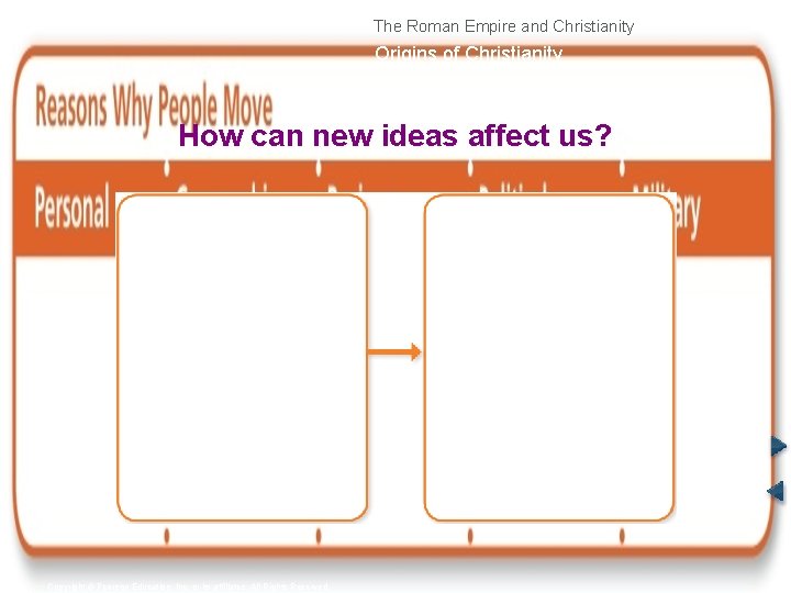 The Roman Empire and Christianity Origins of Christianity How can new ideas affect us?