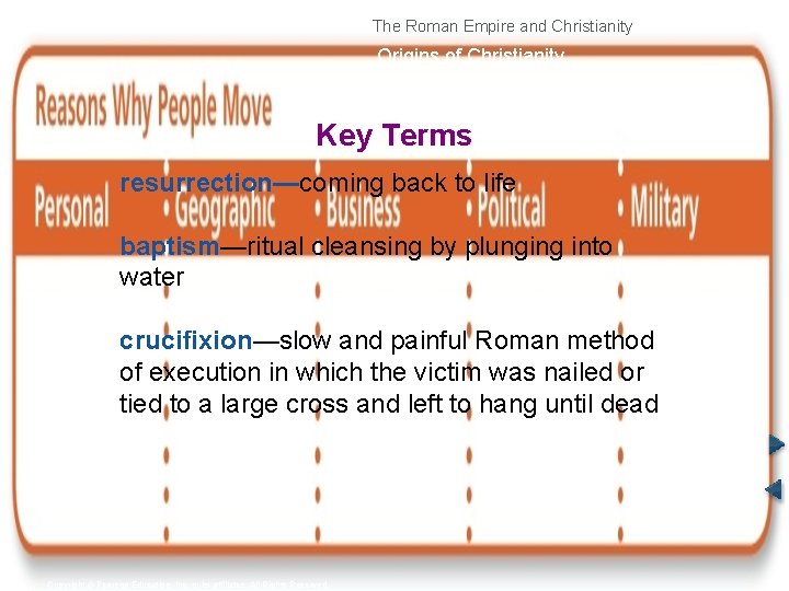 The Roman Empire and Christianity Origins of Christianity Key Terms resurrection—coming back to life