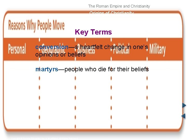 The Roman Empire and Christianity Origins of Christianity Key Terms conversion—a heartfelt change in