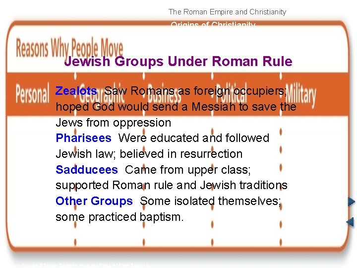 The Roman Empire and Christianity Origins of Christianity Jewish Groups Under Roman Rule Zealots