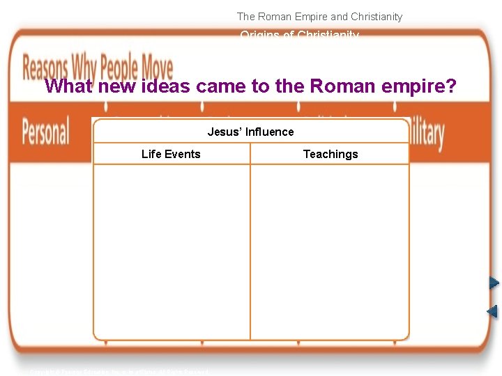 The Roman Empire and Christianity Origins of Christianity What new ideas came to the