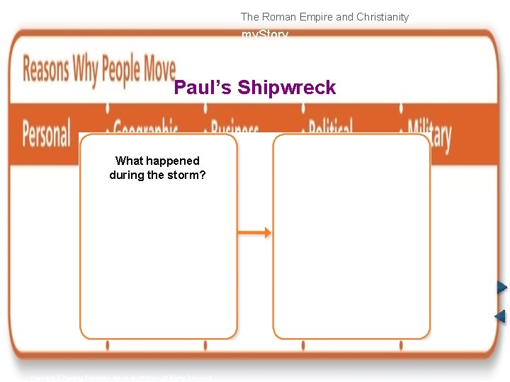 The Roman Empire and Christianity my. Story Paul’s Shipwreck What happened during the storm?