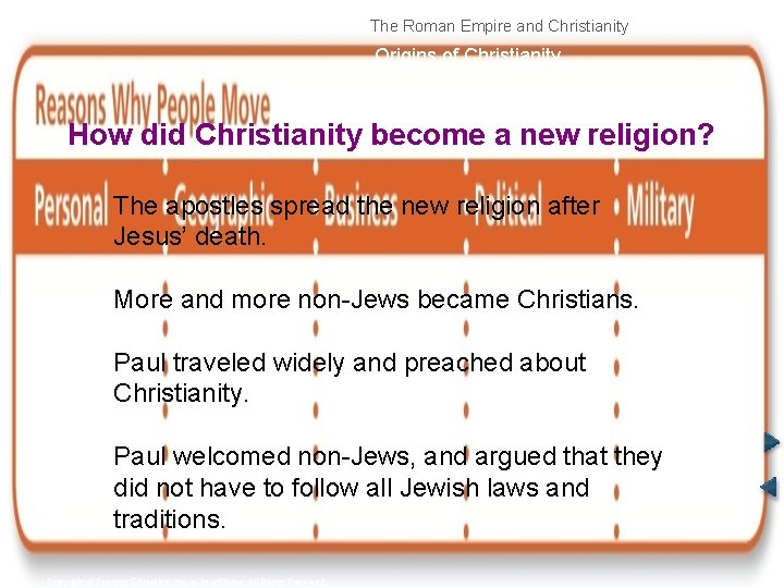 The Roman Empire and Christianity Origins of Christianity How did Christianity become a new