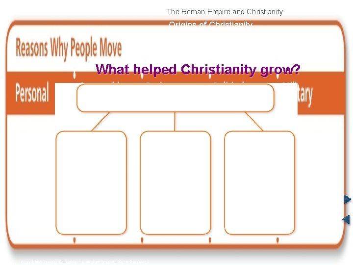The Roman Empire and Christianity Origins of Christianity What helped Christianity grow? Copyright ©
