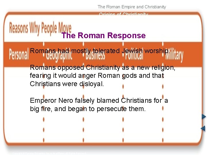 The Roman Empire and Christianity Origins of Christianity The Roman Response Romans had mostly