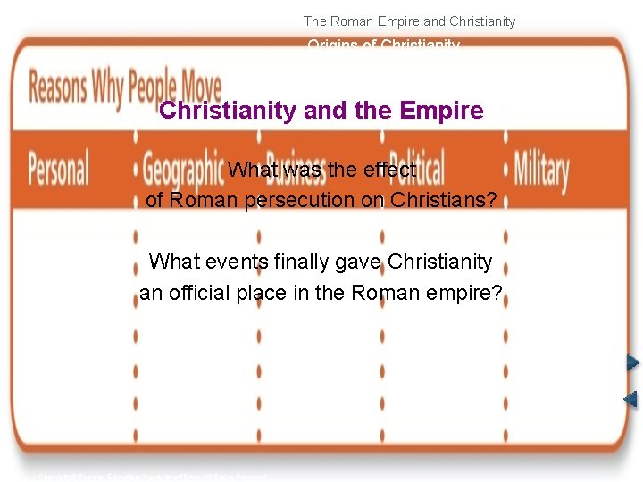 The Roman Empire and Christianity Origins of Christianity and the Empire What was the