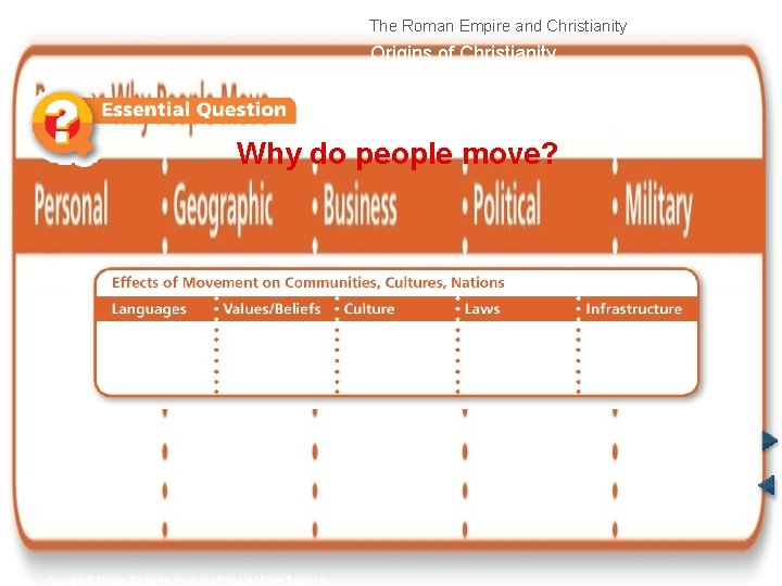 The Roman Empire and Christianity Origins of Christianity Why do people move? Copyright ©